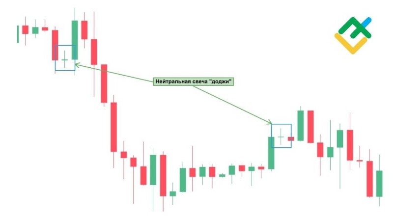 Как выглядит «Звезда Доджи»