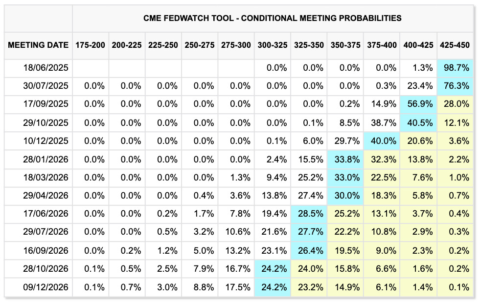 fed-target-rate-probabilities