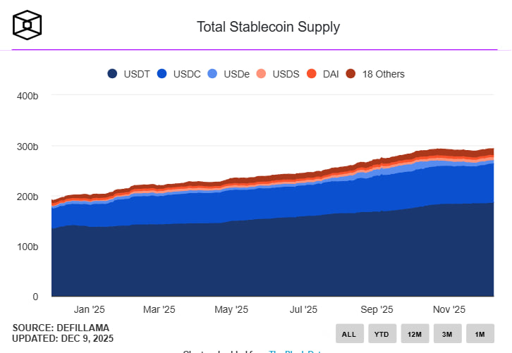 Партнерство Circle и Bybit усиливает конкуренцию в секторе долларовых цифровых активов.