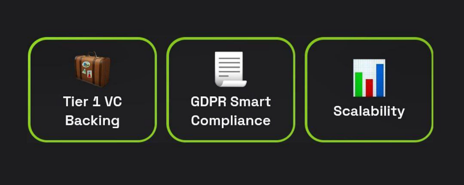 Dropee комбо декабря