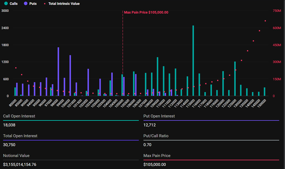 expiring-bitcoin-options