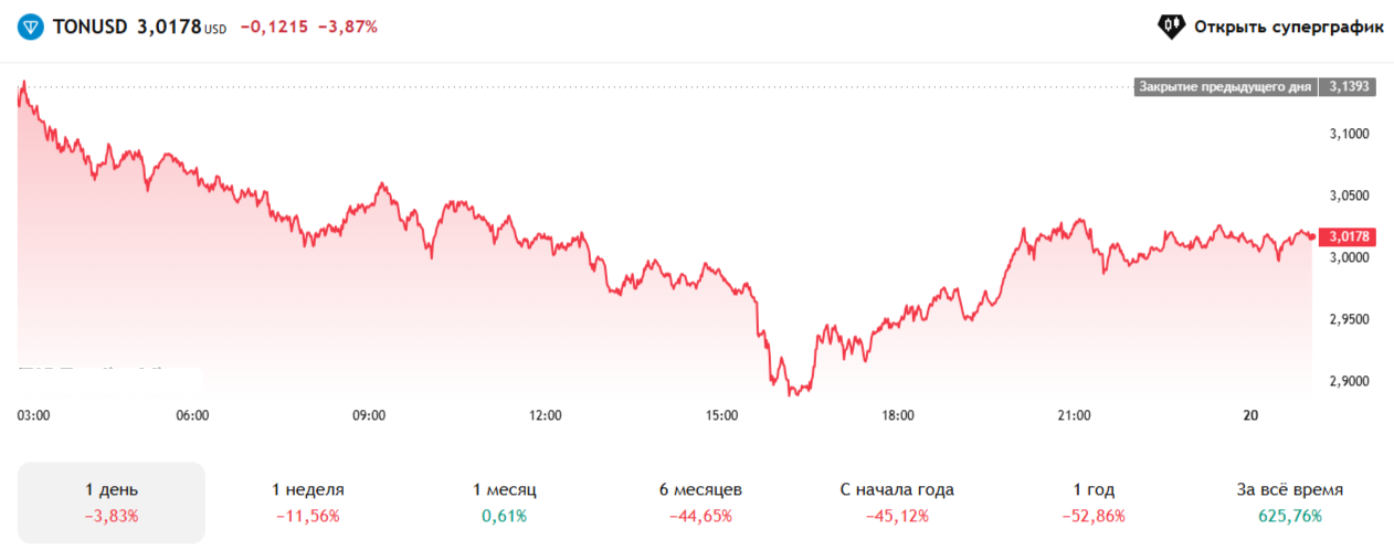 Уровни поддержки и сопротивления в трейдинге