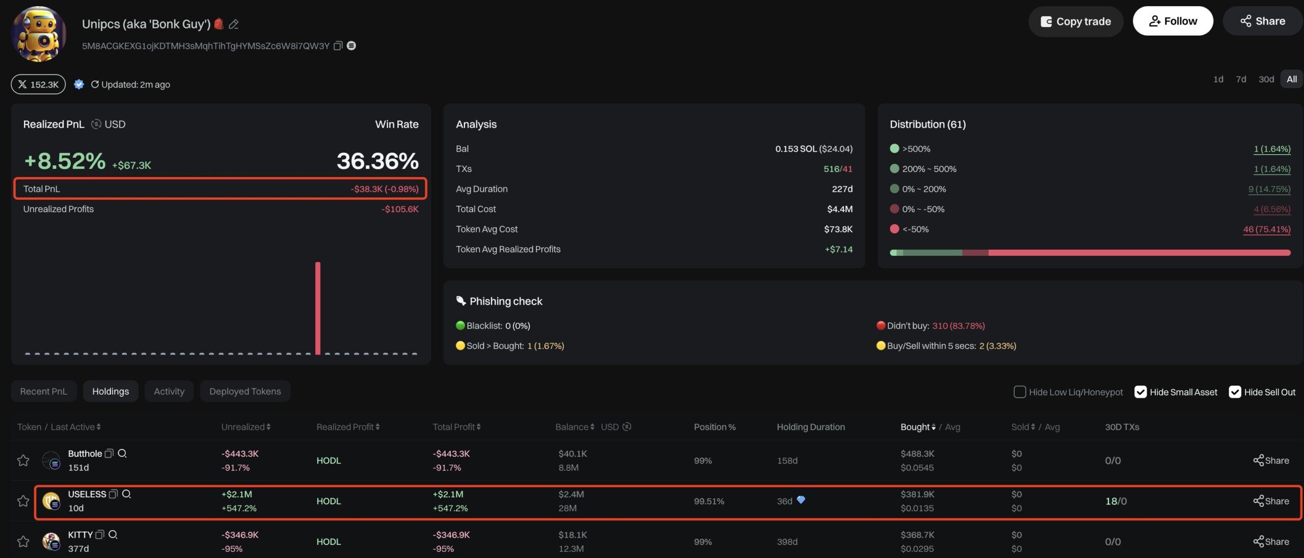 unipics-useless-holdings
