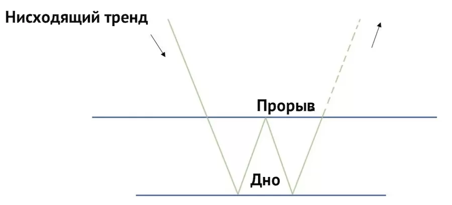 Двойное дно