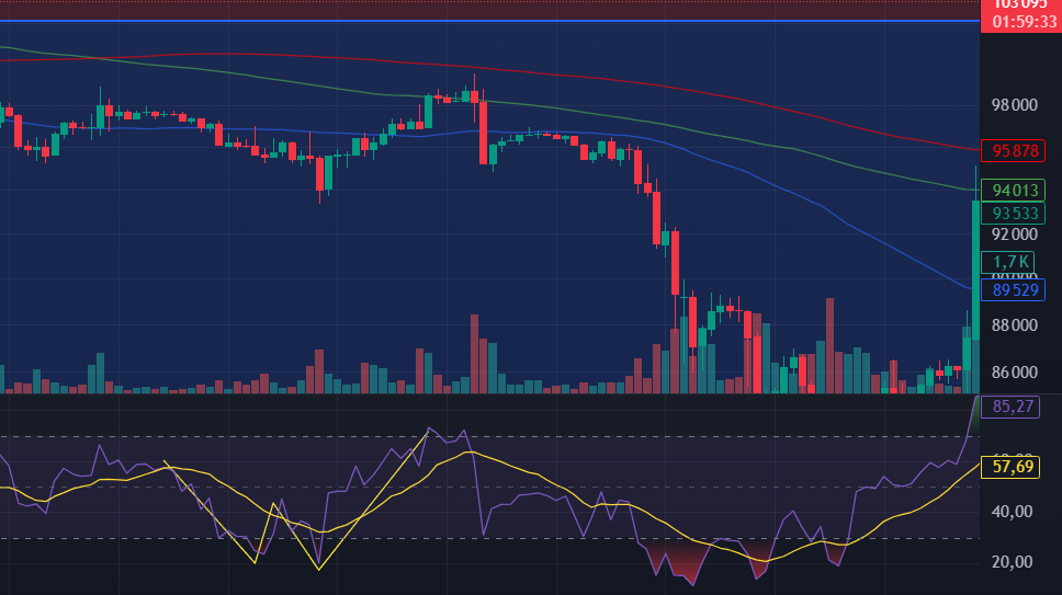 Двойное дно