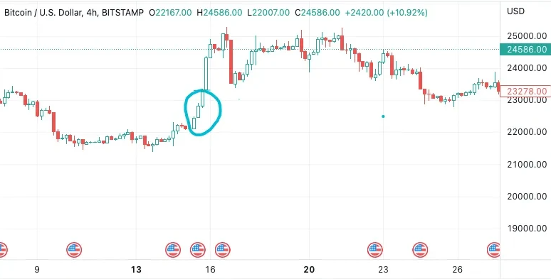 Три белых солдата в трейдинге