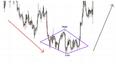 Паттерн Бриллиант