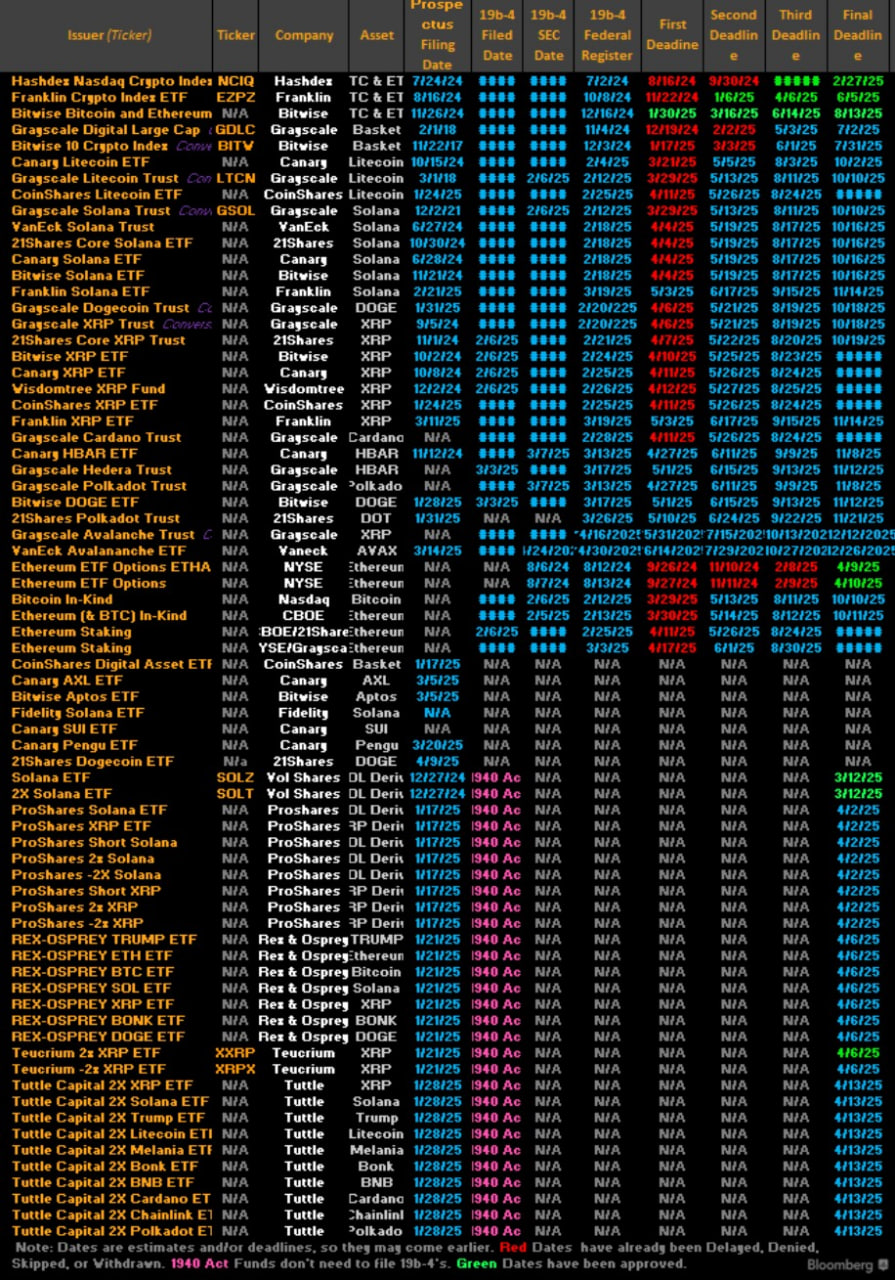 SEC снова откладывает решение по Polkadot-ETF — новая дата назначена на 11 июня