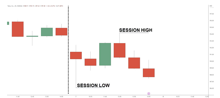 Свинг Хай и Свинг Лоу