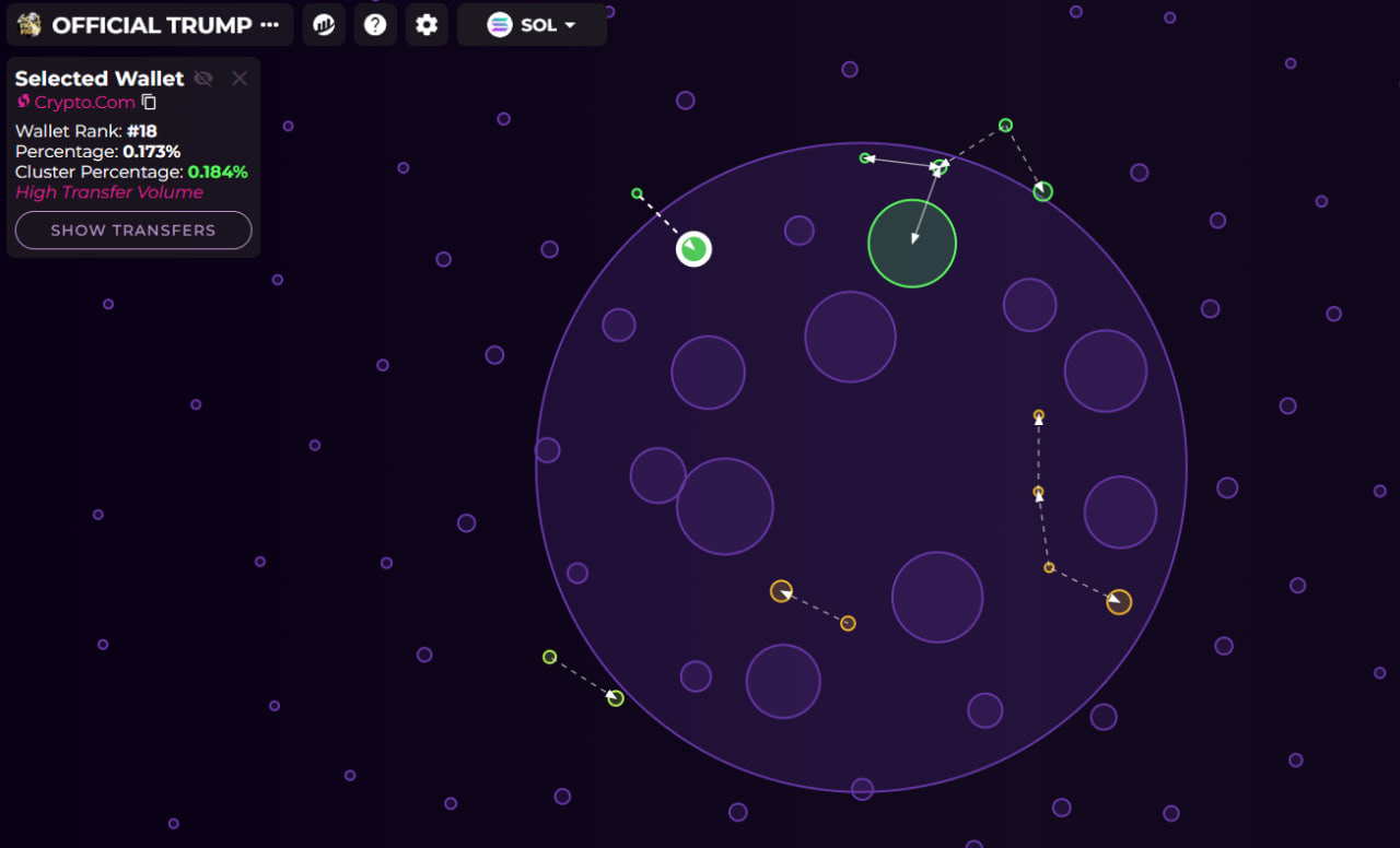 Токены TRUMP проявляют высокую активность на кошельках Robinhood и Crypto.com