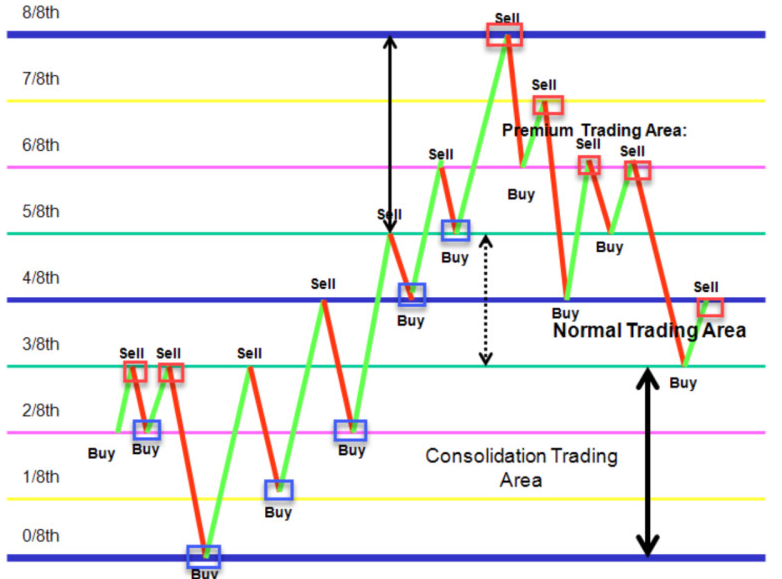 «Уровни Мюррея»