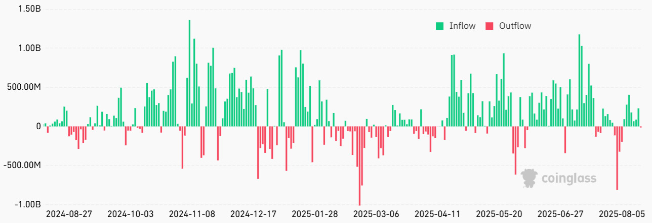 spot-bitcoin-etf-net-flows