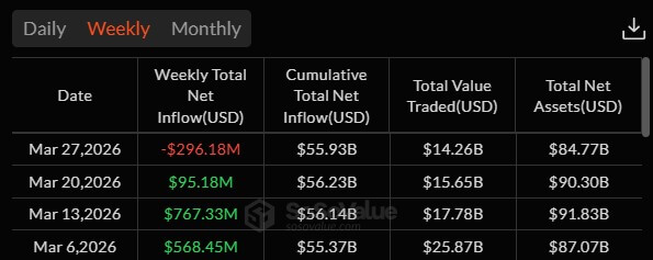 us bitcoin etfs weekly flows in march 2026