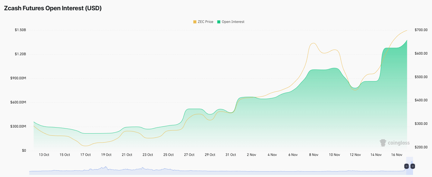 zcash-futures-open-interest
