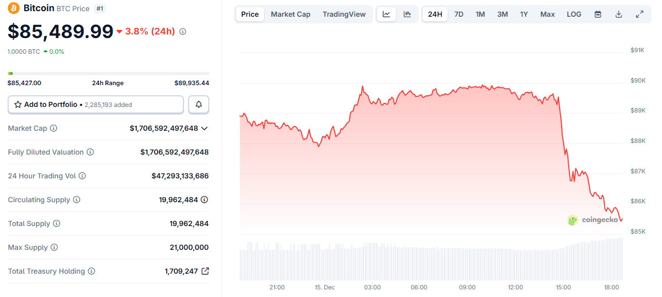 bitcoin-price-perfomance-chart