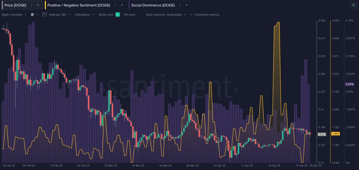 dogecoin-spike-after-eft-application