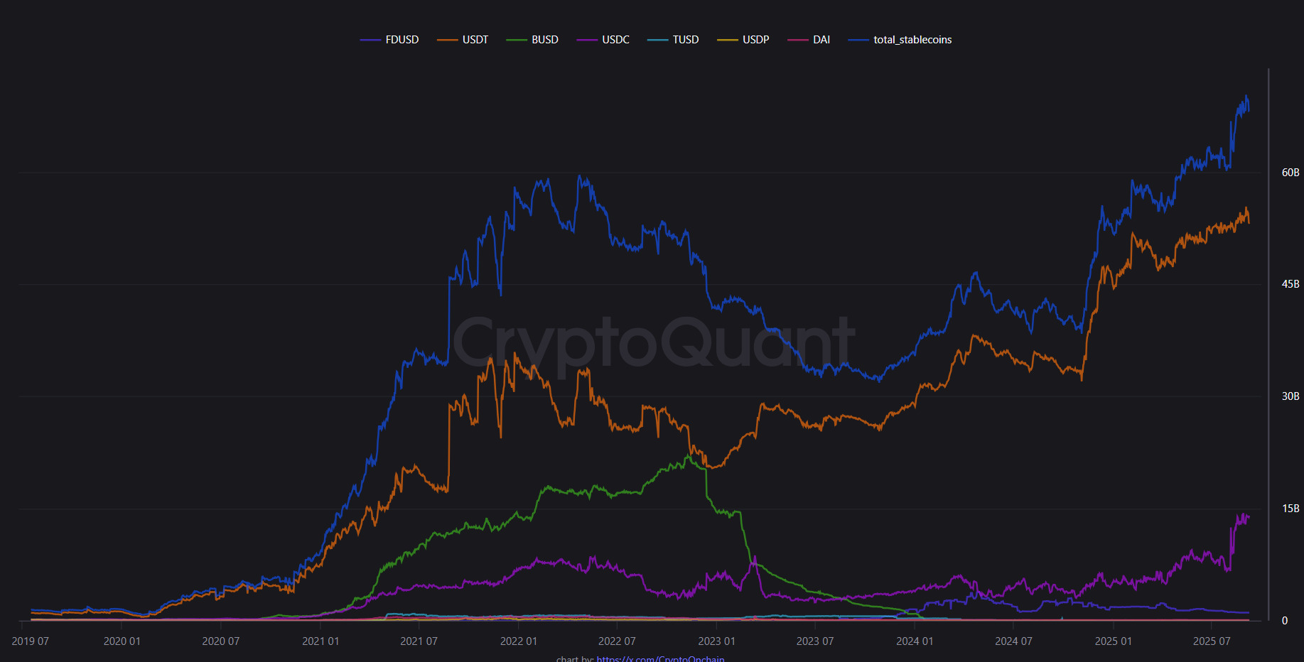 all-stablecoins-exchanges-reserve