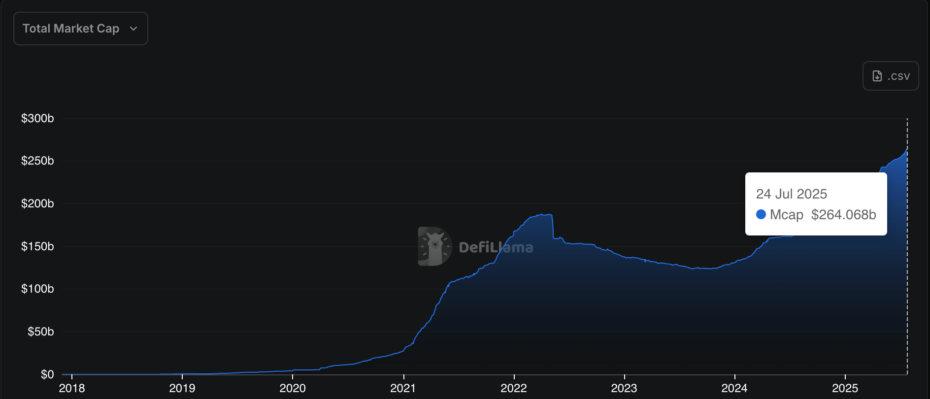 total-stablecoins-market-capitalization