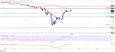 График курса XRP