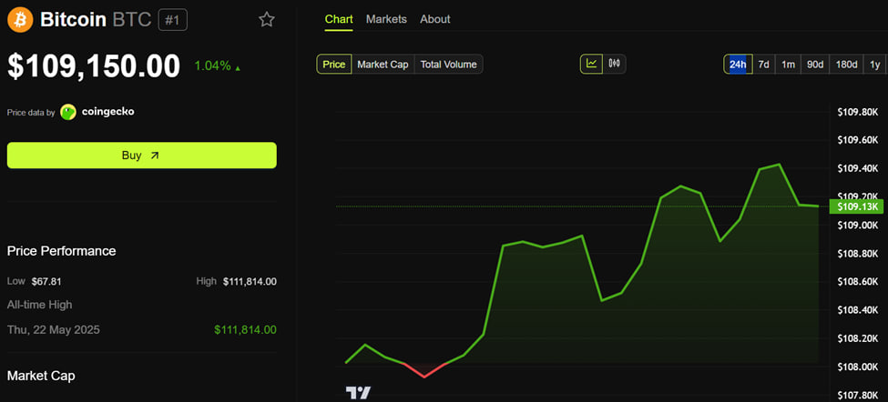 ФРС, налоги и рынок труда: что может повлиять на биткоин в ближайшие дни