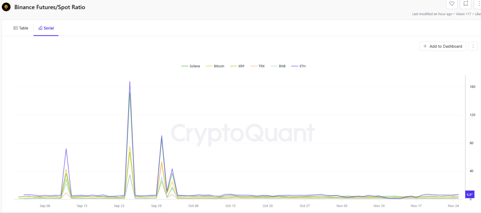eth-futures-to-spot-ratio