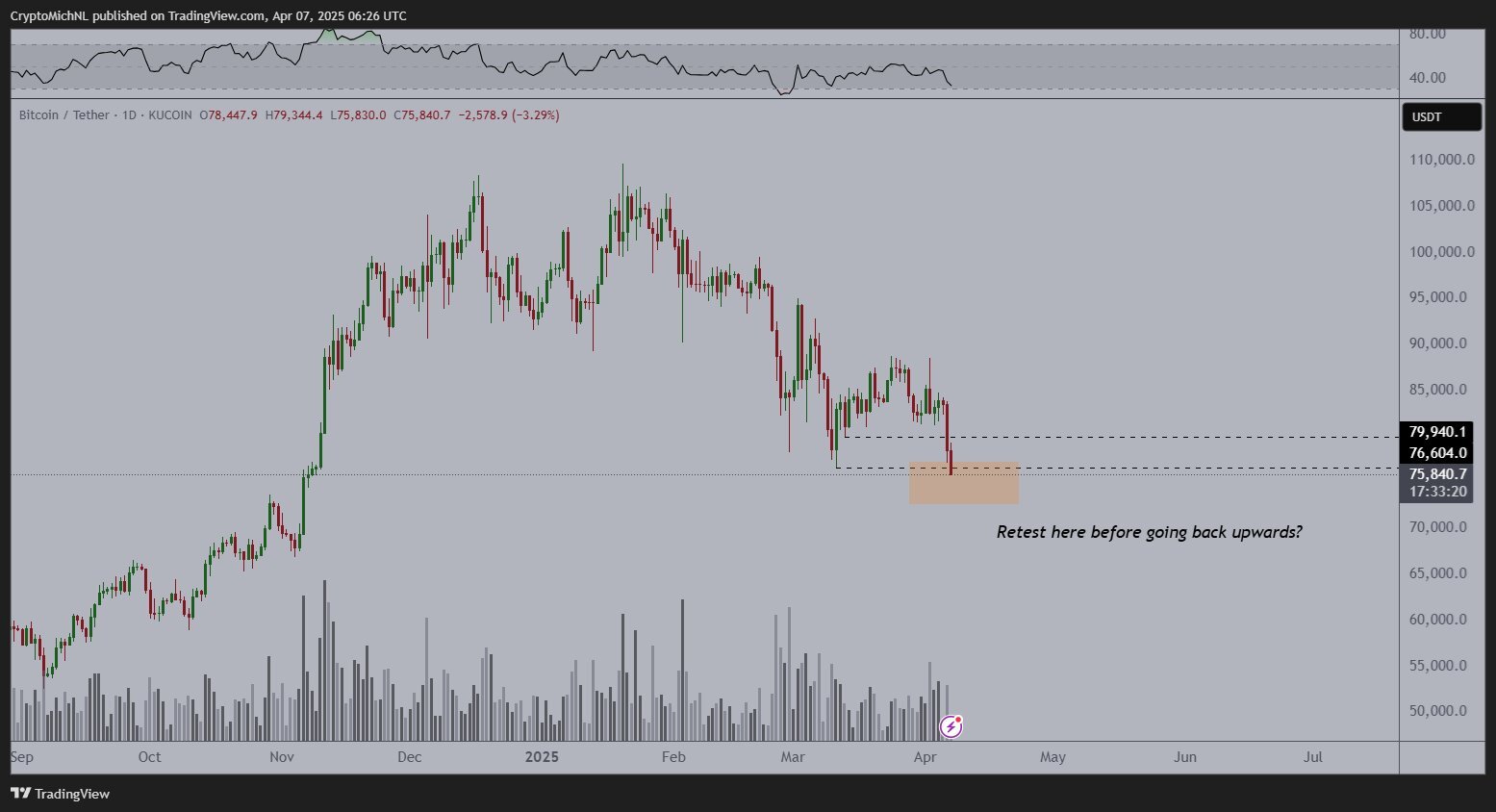 btc-chart-with-rsi-07ap
