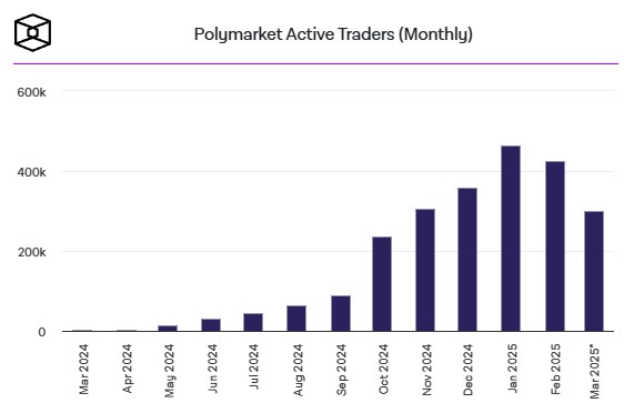 polymarket-active-traders