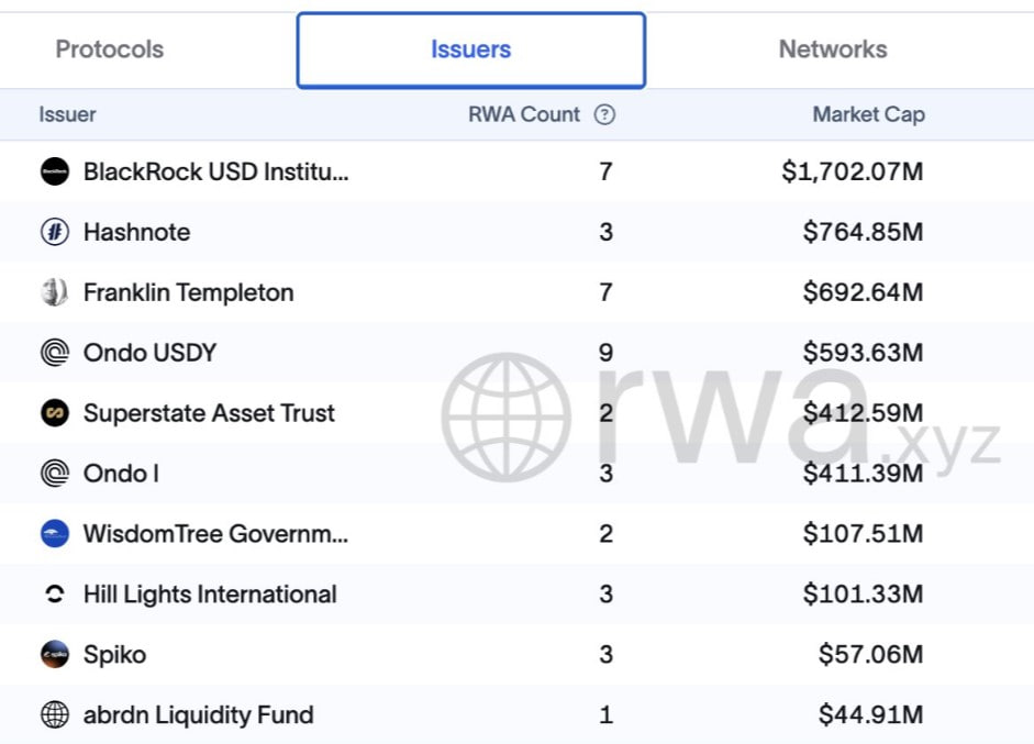 BlackRock вывела токенизированный фонд BUIDL на Solana