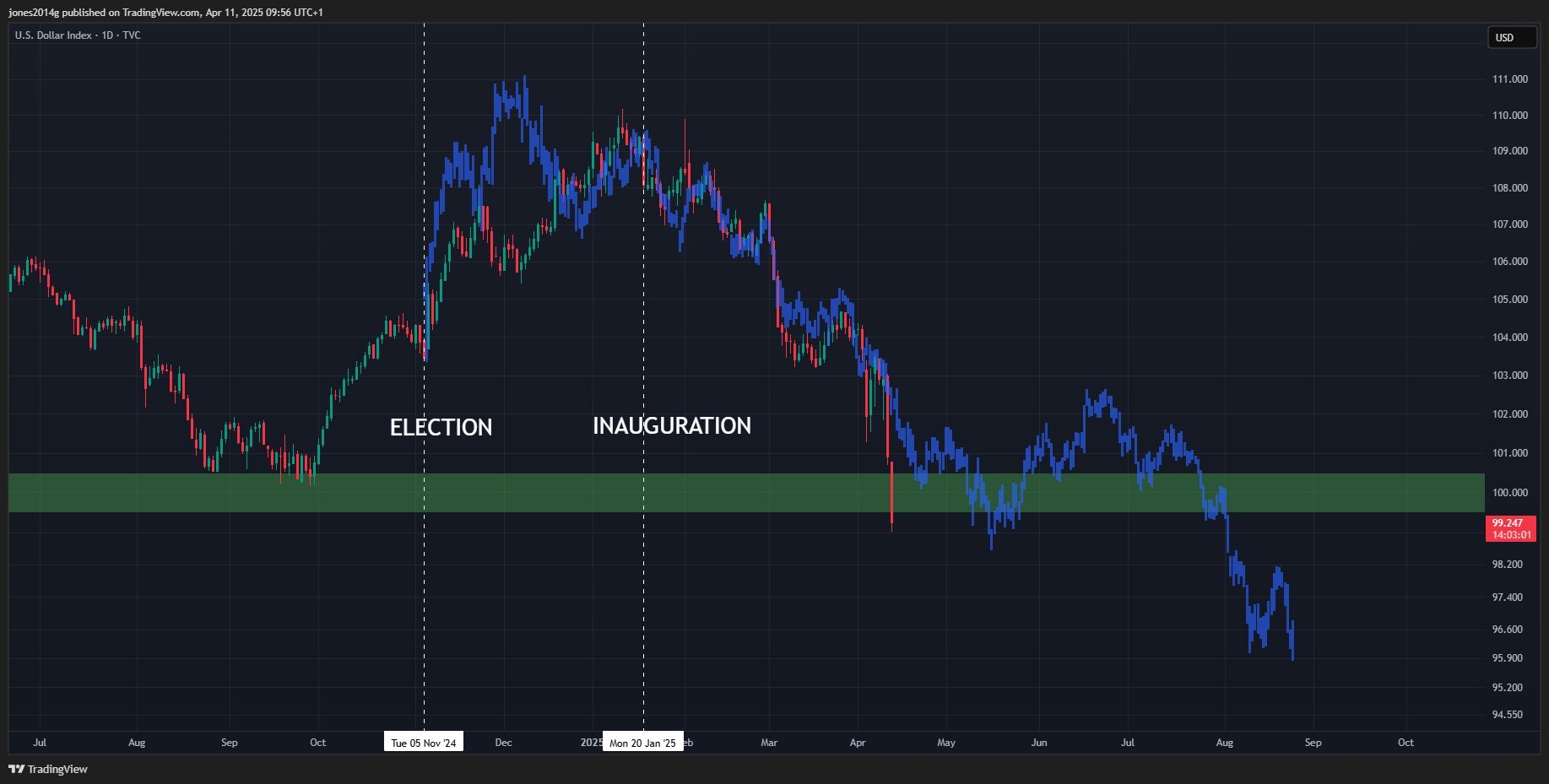 us-dollar-index-15ap