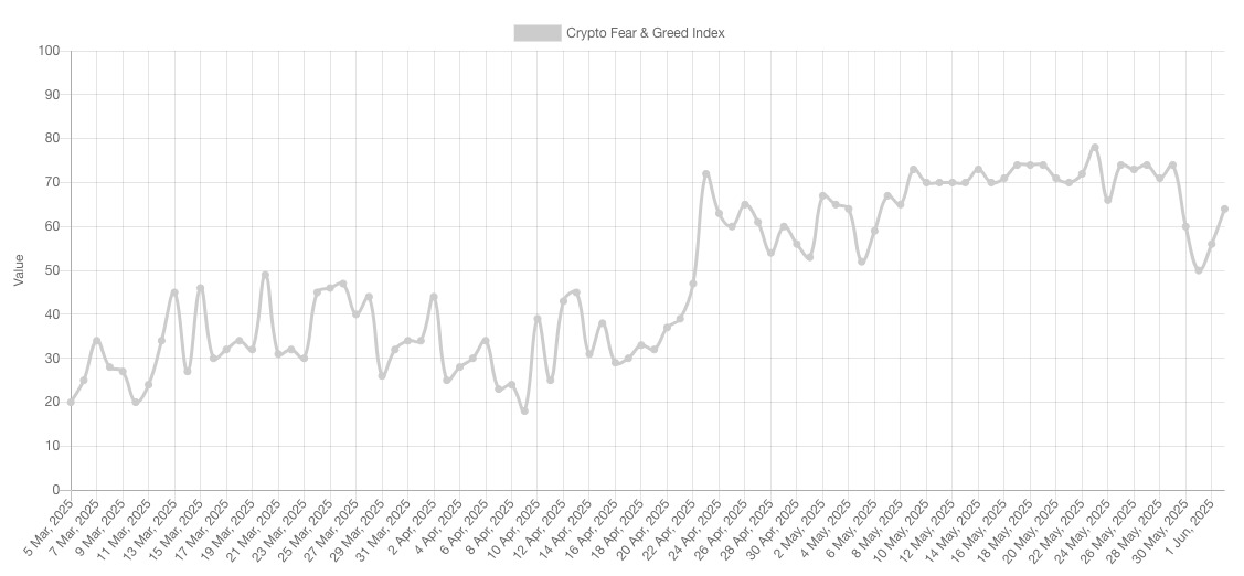 fear-greed-index-2may