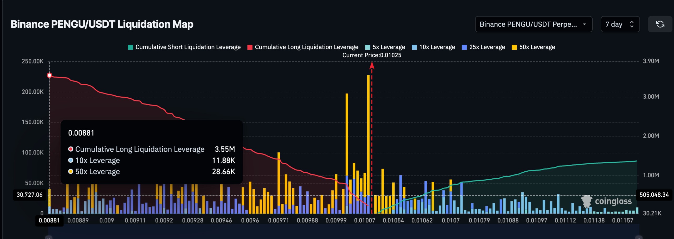 Derivatives Risk