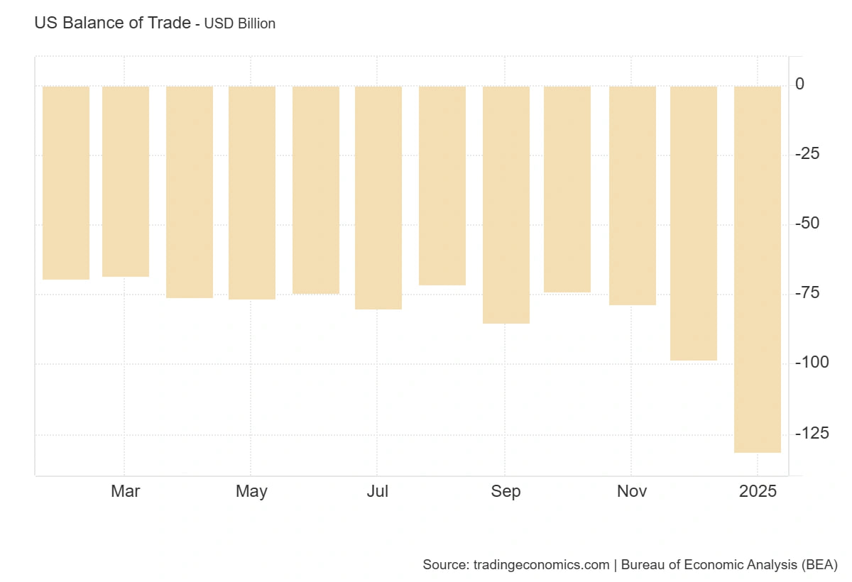 Тарифы Трампа с 2 апреля: как они могут повлиять на Bitcoin и крипторынок