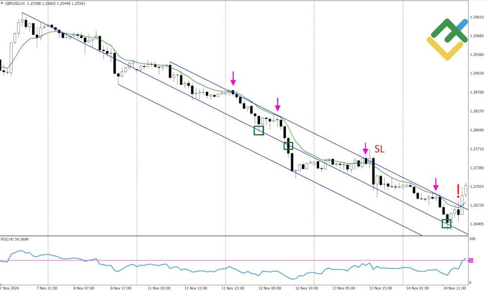практическое применение вил Эндрюса