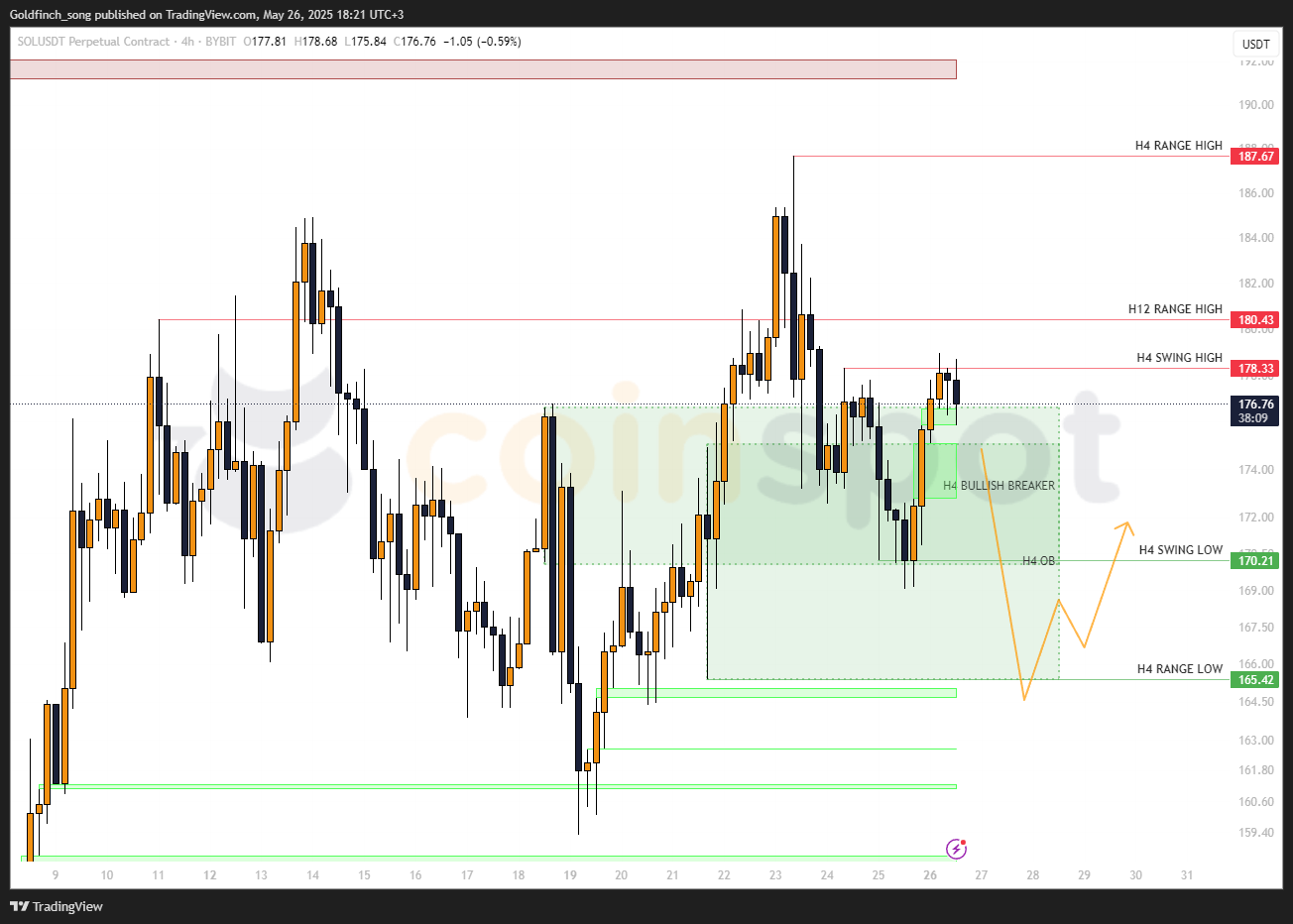 SOLUSDT.P_2025-05-26 scenario 2