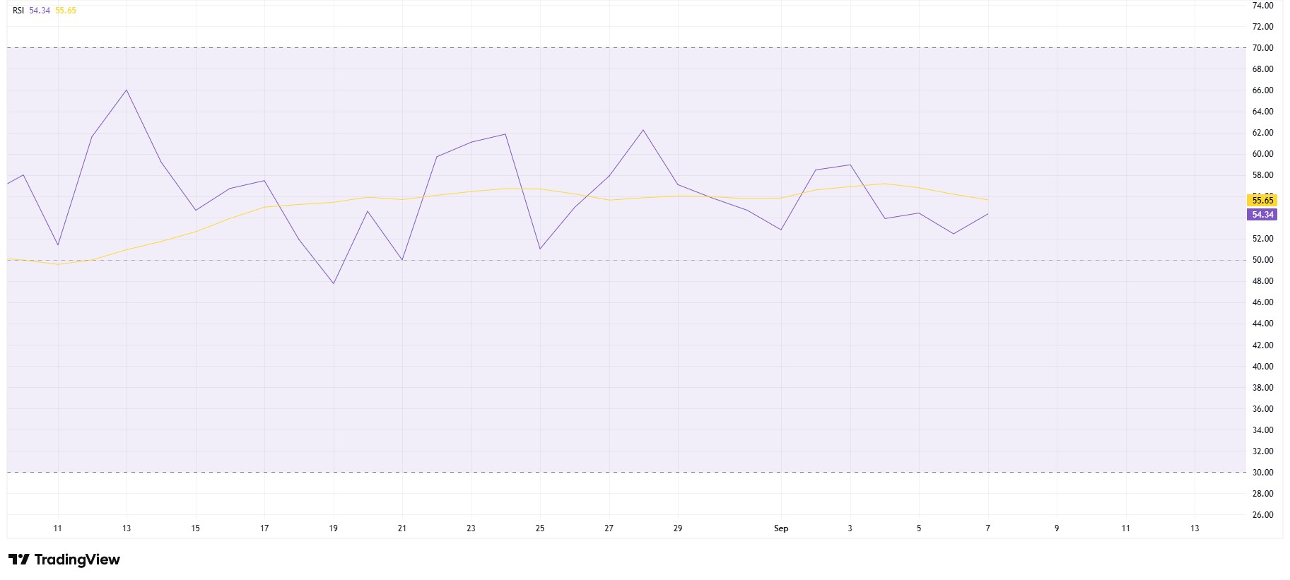 solana-rsi-september