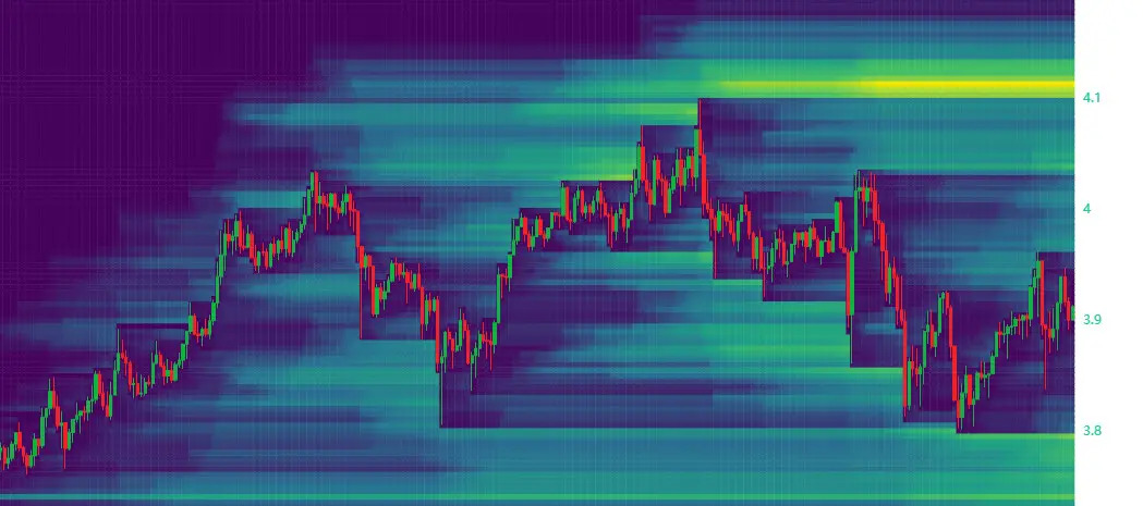 sui-short-positions-accumulating