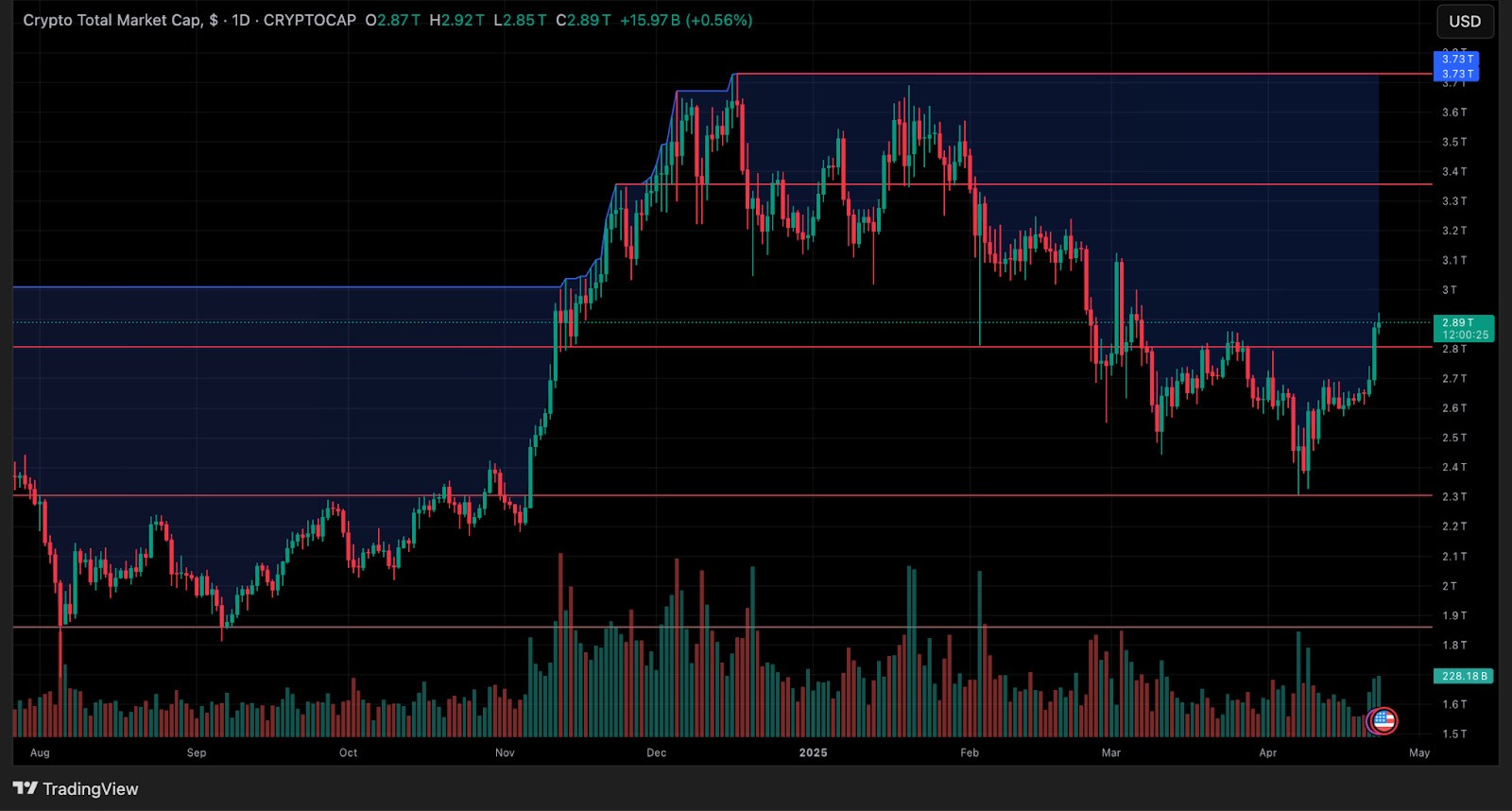 crypto-market-cap-total-24ap