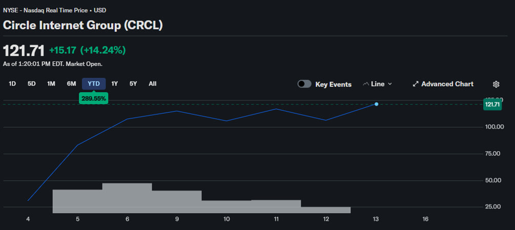 Grayscale подала заявку на IPO — рынок ждет новую волну публичных размещений