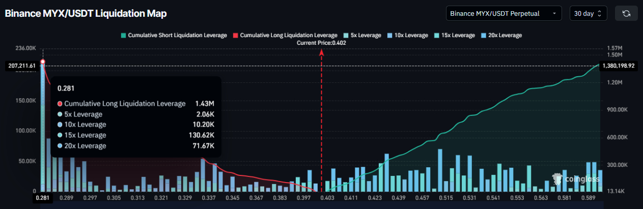 myx finance liquidation map
