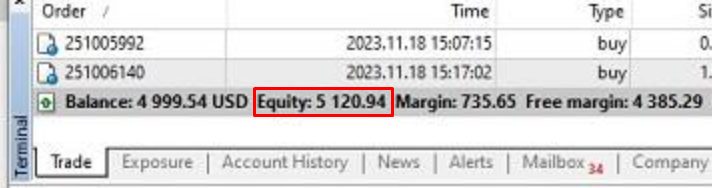 Эквити в трейдинге