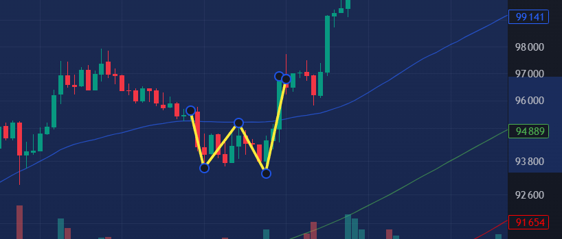 Двойное дно