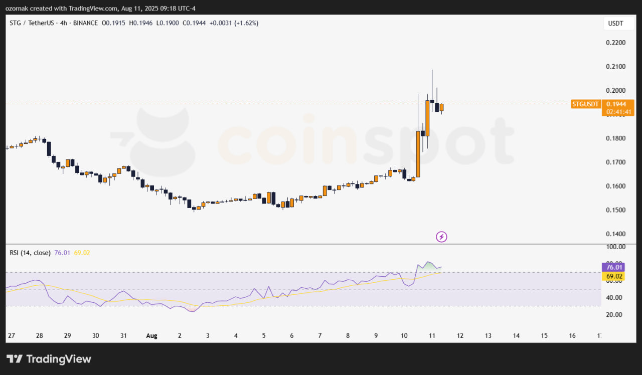 LayerZero Foundation планирует выкупить мост Stargate за $110 млн и ликвидировать токен STG
