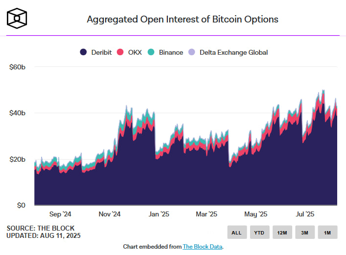 Рынок опционов на BTC и ETH демонстрирует осторожность перед публикацией данных по инфляции в США