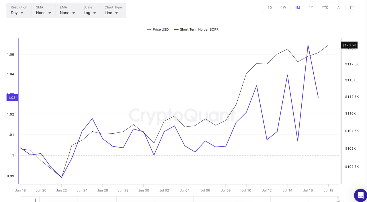 Биткоин под давлением китов: $6 млрд переведены на биржи