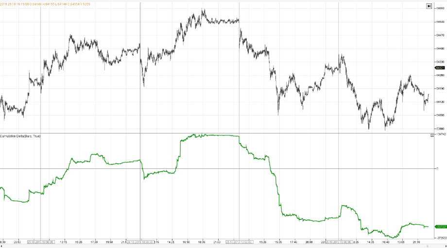 Кумулятивная дельта