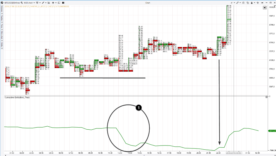 Кумулятивная дельта