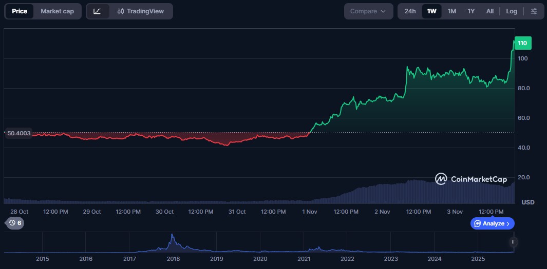 dash-price-perfomance-03-nov