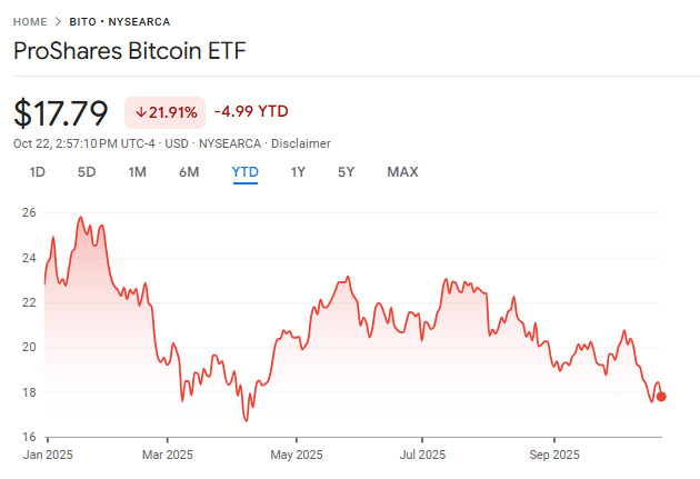 bito-stock-price-year-to-date