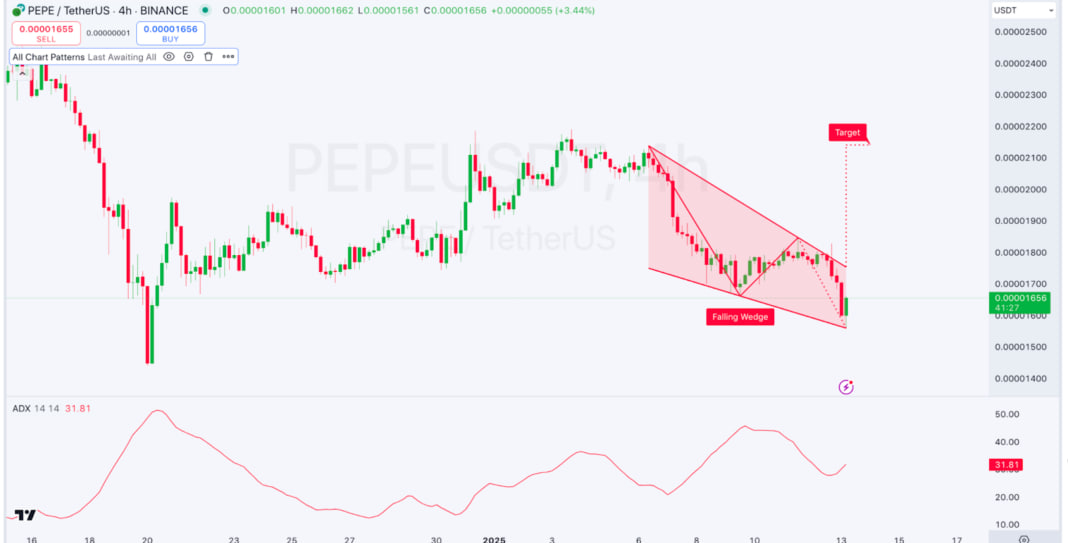 Киты скупают PEPE: стоит ли ожидать рост токена?