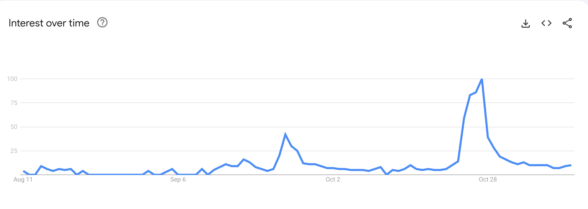 x402-retail-interest